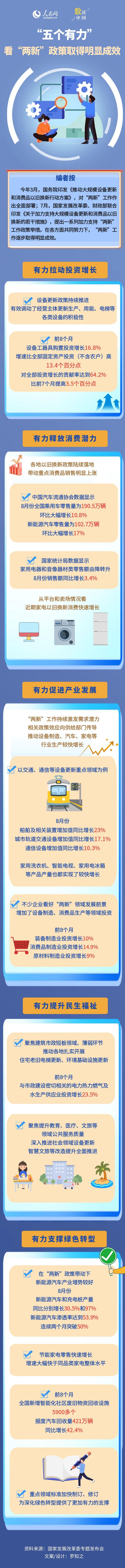 
宣武中医医院黄牛号贩子票贩子代网上预约代挂号电话数读中国 | “五个有力”看“两新”政策取得明显成效