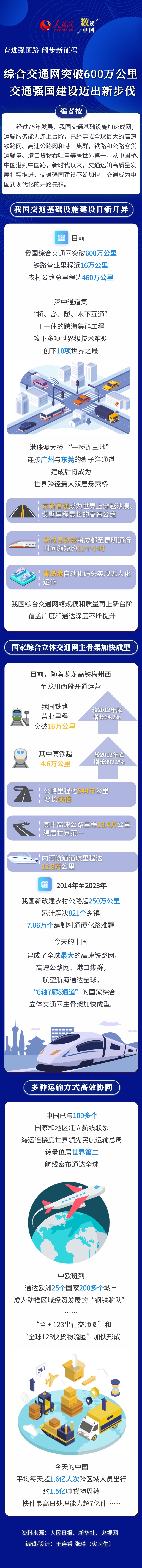 
首都医科大学附属天坛医院黄牛代挂号电话票贩子号贩子网上预约挂号,住院检查加快,奋进强国路 阔步新征程｜综合交通网突破600万公里 交通强国建设迈出新步伐
