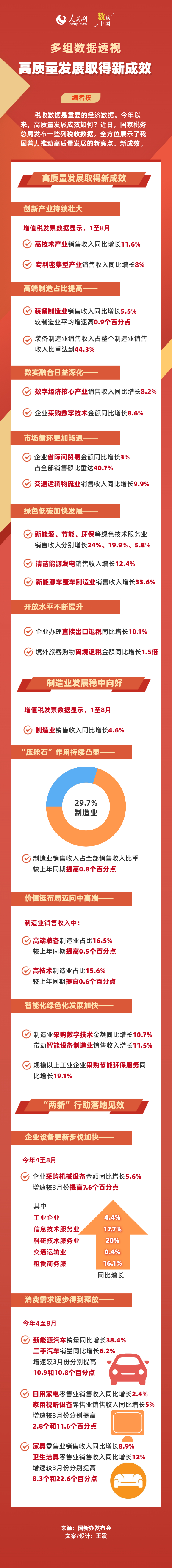 
北京大学第六医院汪琦黄牛挂号电话13241153586数读中国 | 多组数据透视高质量发展取得新成效