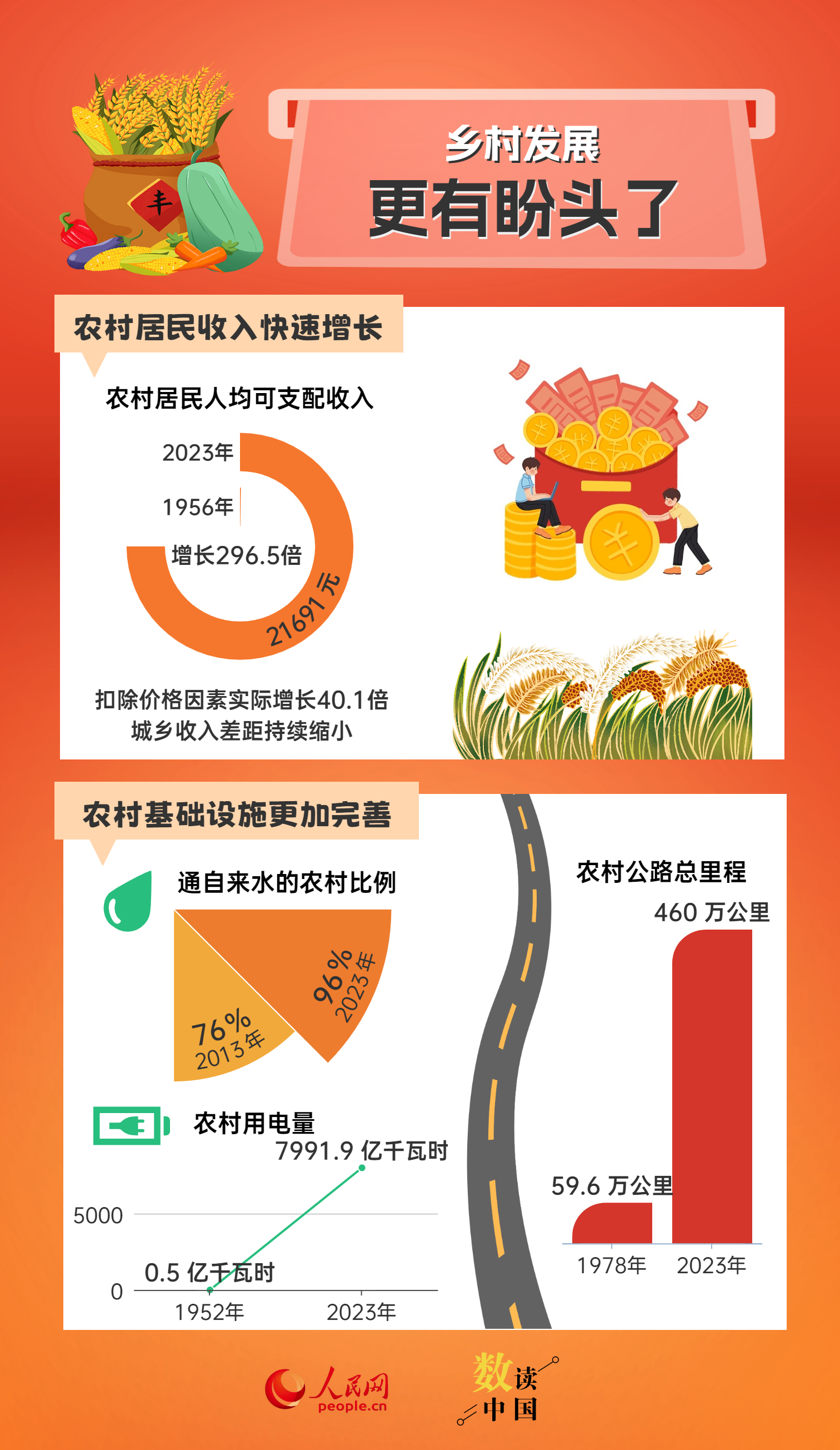 
南京金陵医院黄牛代挂号电话票贩子号贩子网上预约挂号,住院检查加快,奋进强国路 阔步新征程 | 7组数据见证身边的发展变化