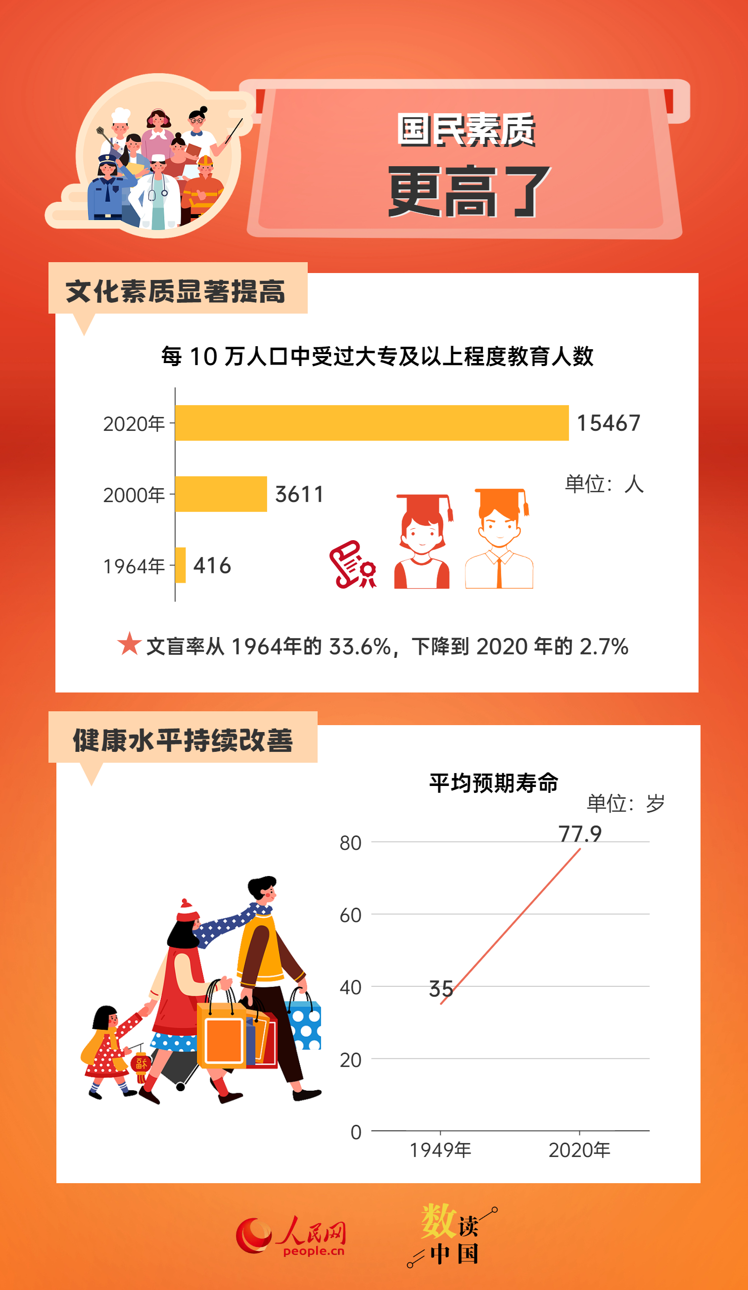 
南京金陵医院黄牛代挂号电话票贩子号贩子网上预约挂号,住院检查加快,奋进强国路 阔步新征程 | 7组数据见证身边的发展变化