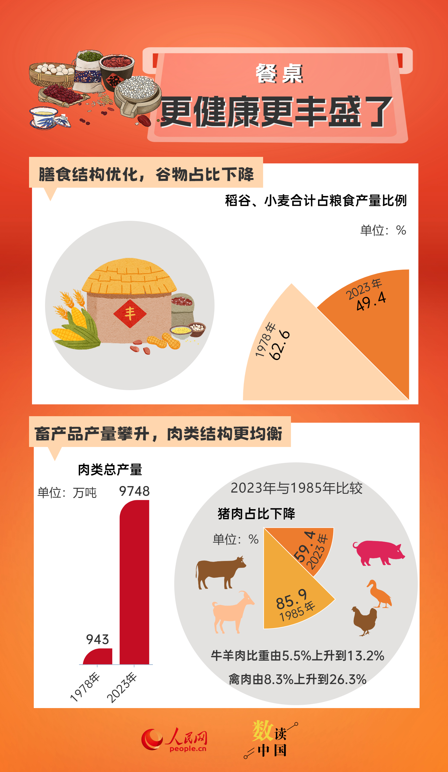 
南京金陵医院黄牛代挂号电话票贩子号贩子网上预约挂号,住院检查加快,奋进强国路 阔步新征程 | 7组数据见证身边的发展变化