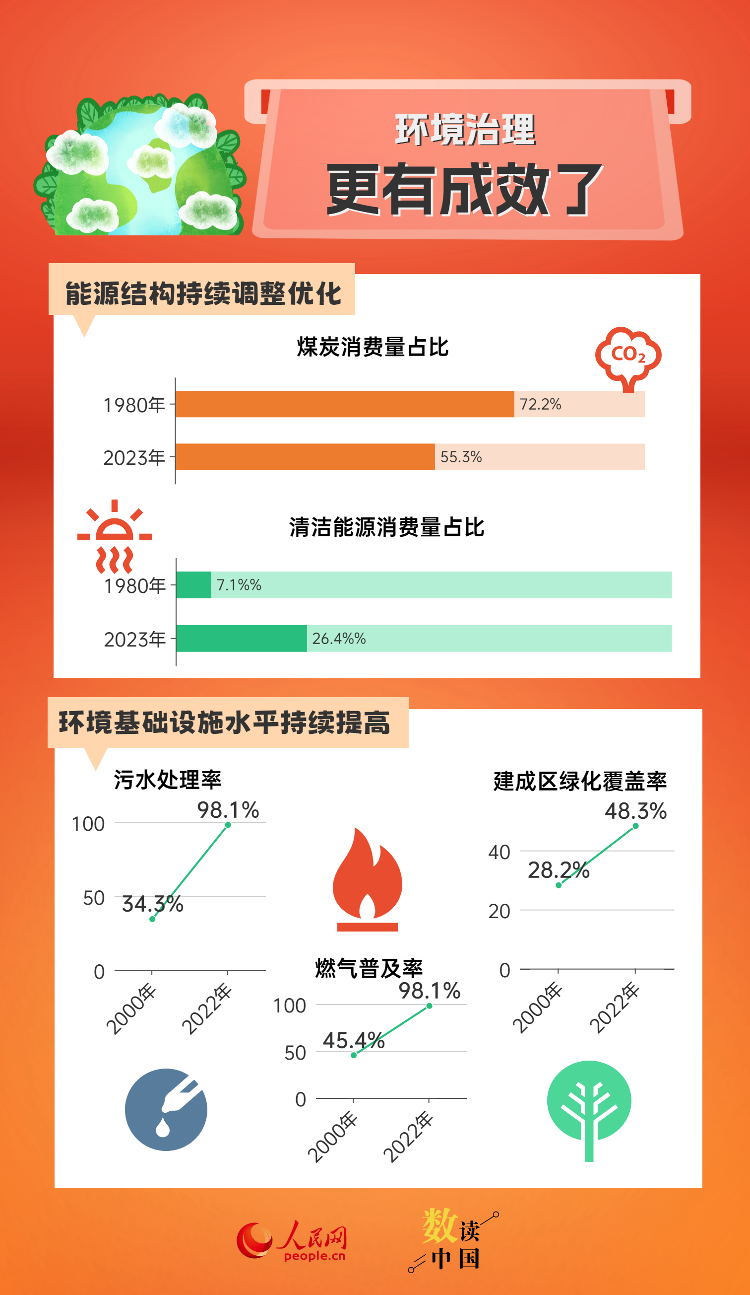 
南京金陵医院黄牛代挂号电话票贩子号贩子网上预约挂号,住院检查加快,奋进强国路 阔步新征程 | 7组数据见证身边的发展变化