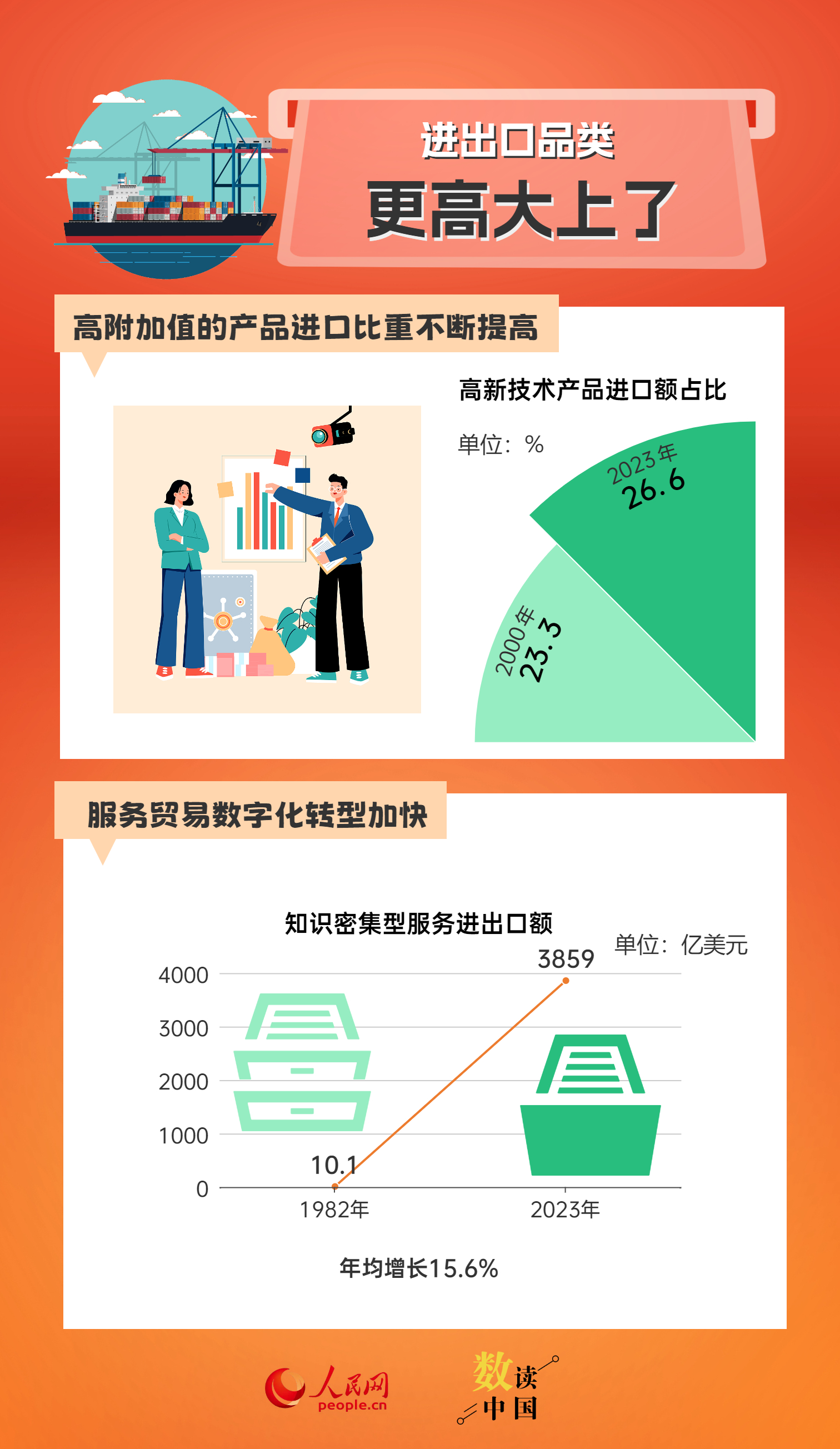 
南京金陵医院黄牛代挂号电话票贩子号贩子网上预约挂号,住院检查加快,奋进强国路 阔步新征程 | 7组数据见证身边的发展变化