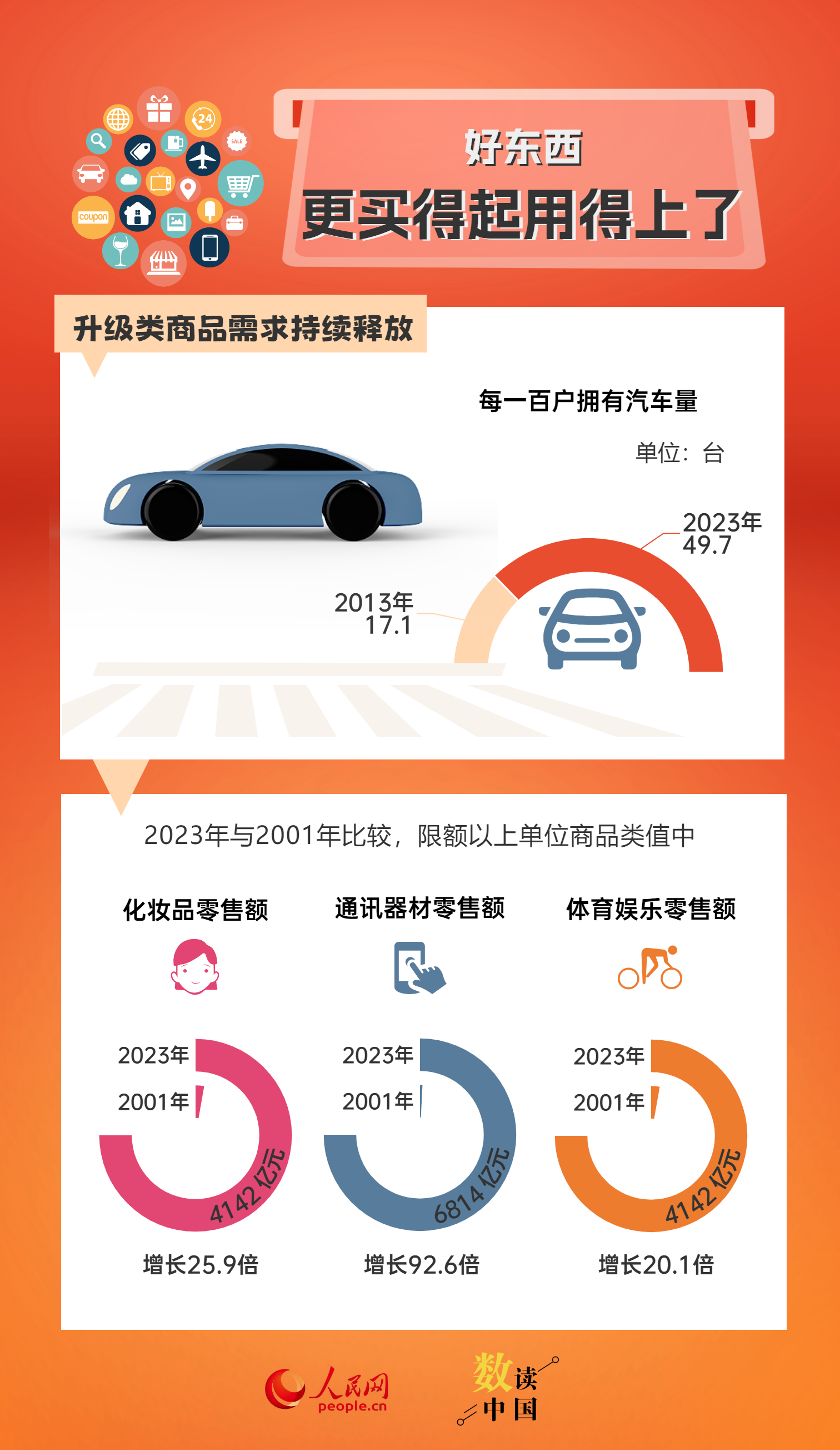
南京金陵医院黄牛代挂号电话票贩子号贩子网上预约挂号,住院检查加快,奋进强国路 阔步新征程 | 7组数据见证身边的发展变化