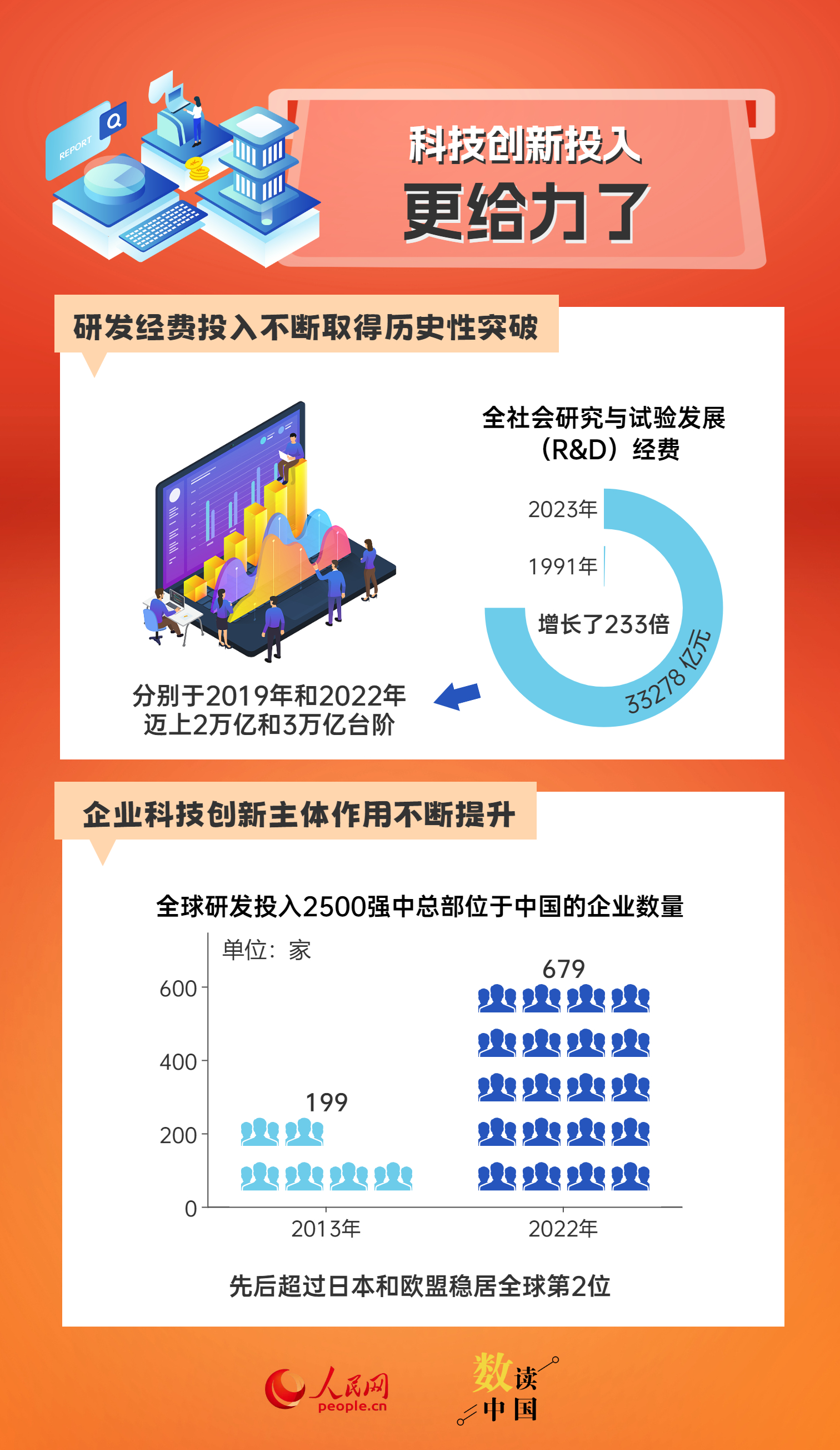 
南京金陵医院黄牛代挂号电话票贩子号贩子网上预约挂号,住院检查加快,奋进强国路 阔步新征程 | 7组数据见证身边的发展变化