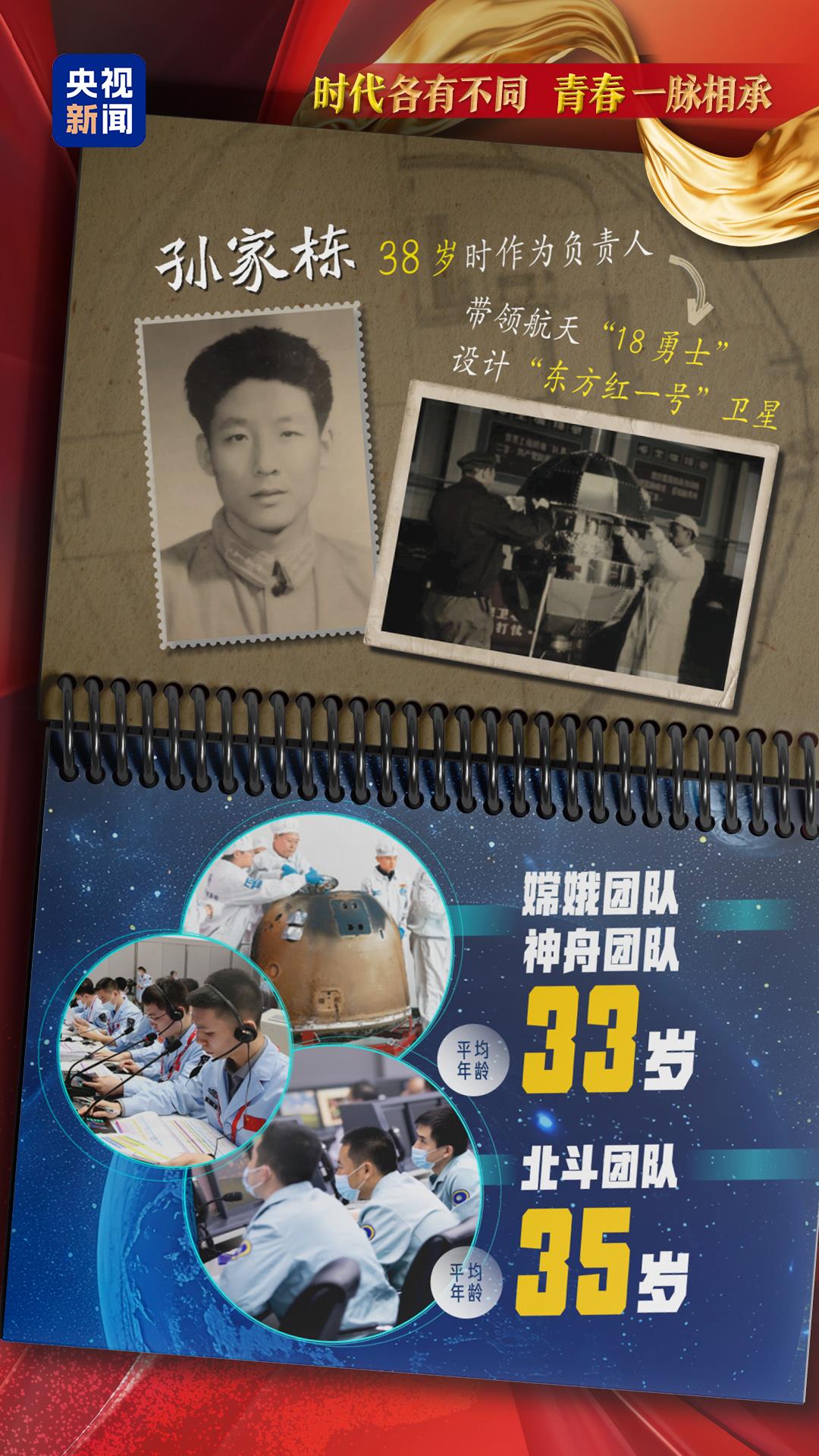 
杭州市第一人民医院黄牛代挂号电话票贩子号贩子网上预约挂号,住院检查加快,青春华章 中国向上丨时代各有不同 青春一脉相承