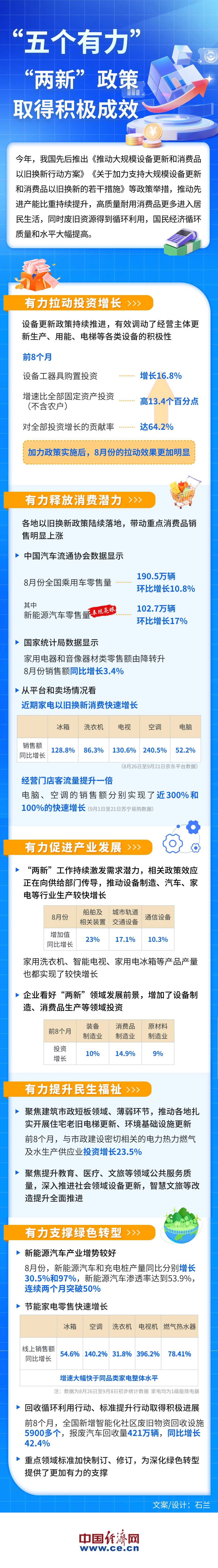 
回龙观医院黄牛代挂号电话票贩子号贩子网上预约挂号,住院检查加快,【图解】“五个有力”看“两新”政策取得积极成效