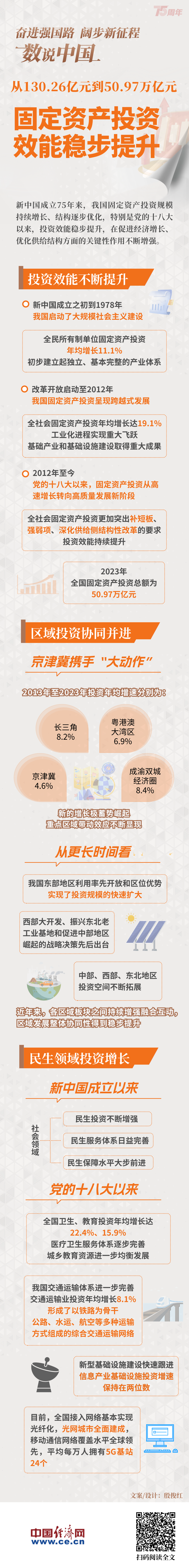 
南京各大医院黄牛代挂号电话票贩子号贩子网上预约挂号,住院检查加快,【奋进强国路 阔步新征程·数说中国】固定资产投资效能稳步提升