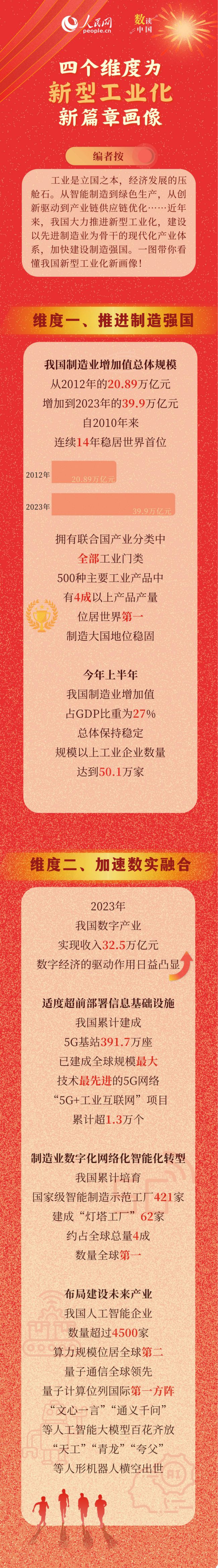 
北京儿童医院黄牛代挂号电话票贩子号贩子网上预约挂号,住院检查加快,奋进强国路 阔步新征程｜四个维度为新型工业化新篇章画像
