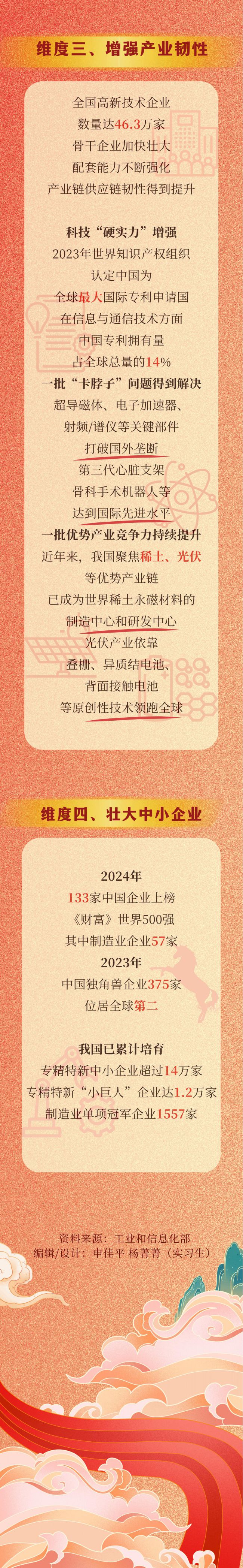 
北京儿童医院黄牛代挂号电话票贩子号贩子网上预约挂号,住院检查加快,奋进强国路 阔步新征程｜四个维度为新型工业化新篇章画像