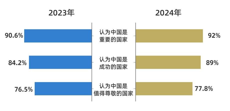 
北京大学第三医院黄牛代挂号电话票贩子号贩子网上预约挂号,住院检查加快,CGTN民调丨好感度持续攀升 全球受访者点赞中国式现代化万千气象