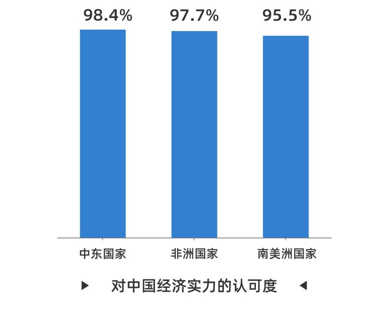 
北京大学第三医院黄牛代挂号电话票贩子号贩子网上预约挂号,住院检查加快,CGTN民调丨好感度持续攀升 全球受访者点赞中国式现代化万千气象