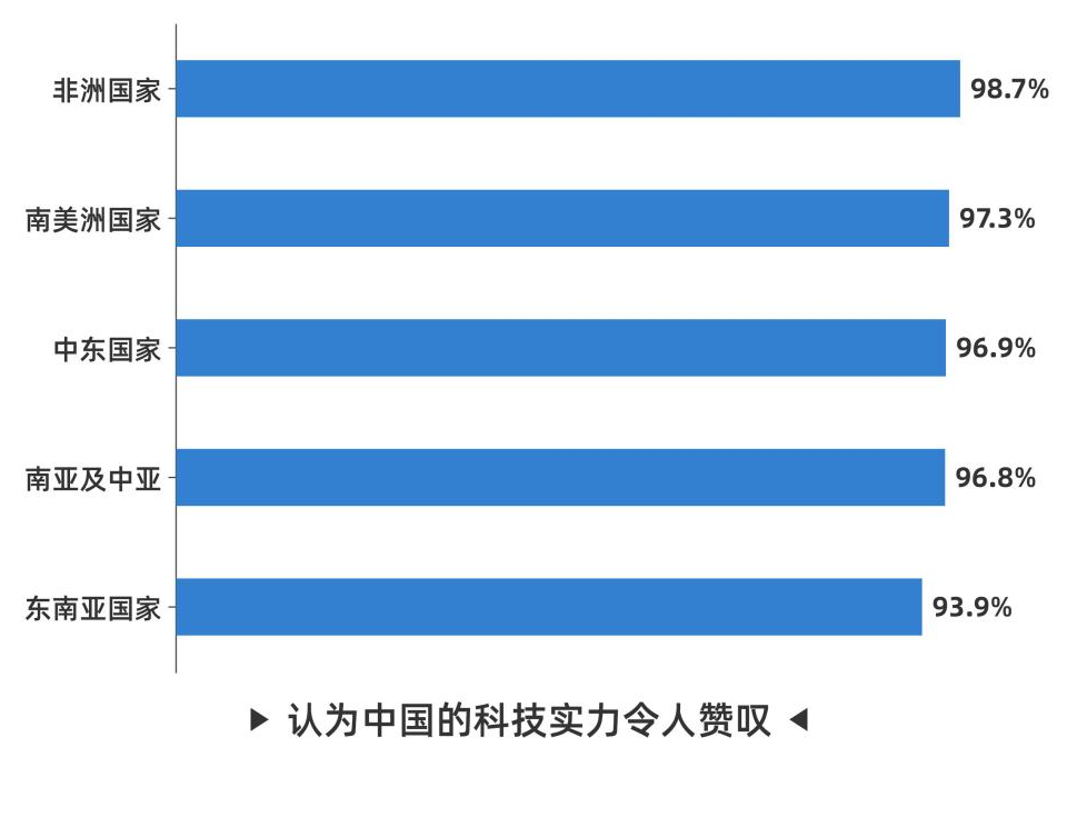 
北京大学第三医院黄牛代挂号电话票贩子号贩子网上预约挂号,住院检查加快,CGTN民调丨好感度持续攀升 全球受访者点赞中国式现代化万千气象