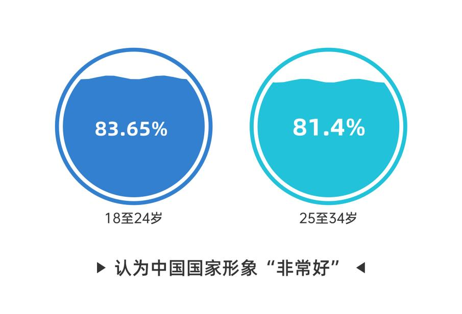 
北京大学第三医院黄牛代挂号电话票贩子号贩子网上预约挂号,住院检查加快,CGTN民调丨好感度持续攀升 全球受访者点赞中国式现代化万千气象