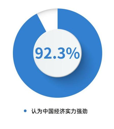 
北京大学第三医院黄牛代挂号电话票贩子号贩子网上预约挂号,住院检查加快,CGTN民调丨好感度持续攀升 全球受访者点赞中国式现代化万千气象