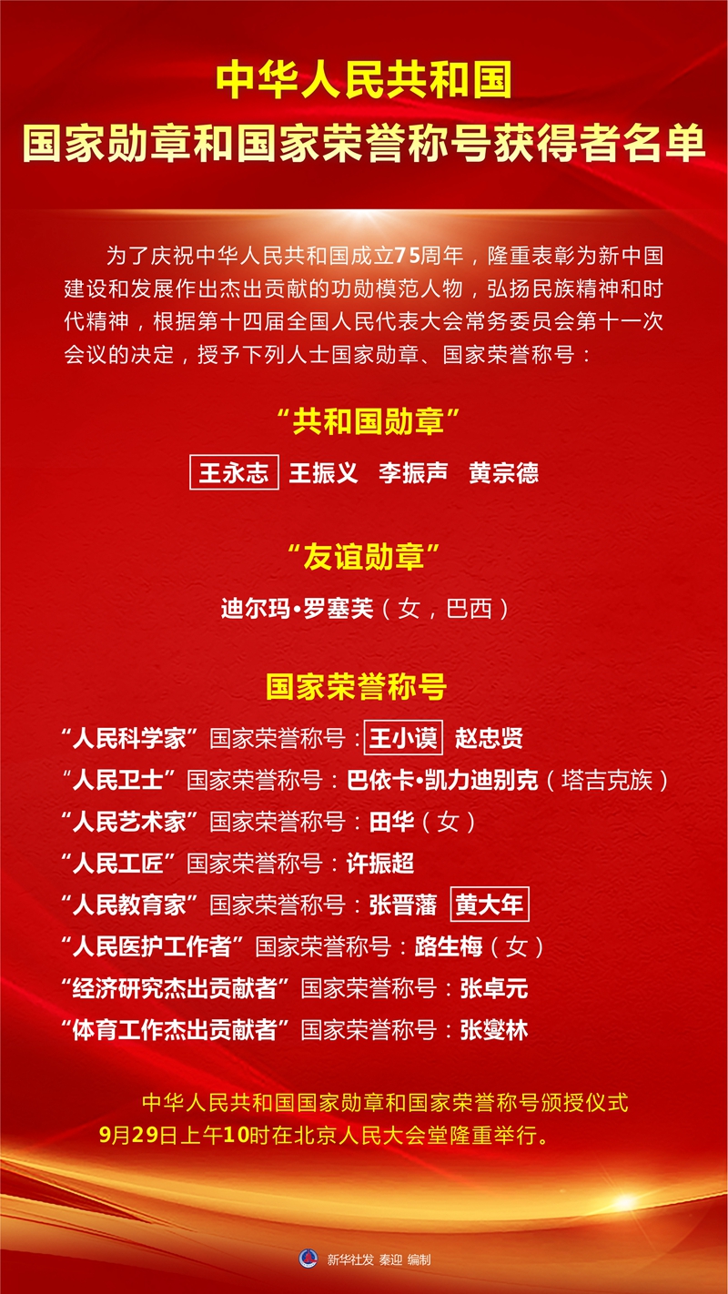 
北京同仁医院黄牛代挂号电话票贩子号贩子网上预约挂号,住院检查加快,中华人民共和国国家勋章和国家荣誉称号获得者名单