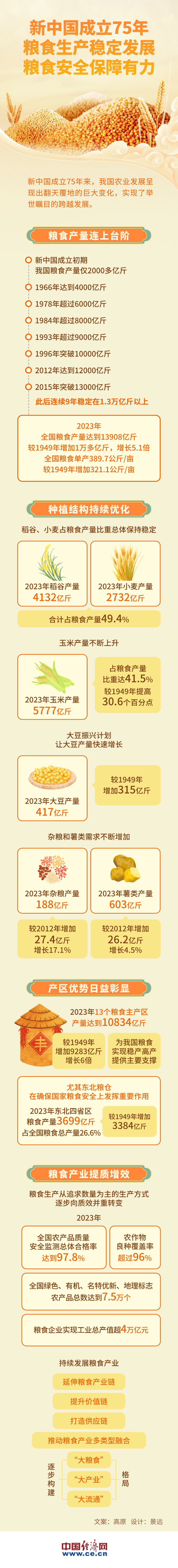 
江苏省中西医结合医院黄牛代挂号电话票贩子号贩子网上预约挂号,住院检查加快,【图解】新中国成立75年我国粮食生产稳定发展 粮食安全保障有力