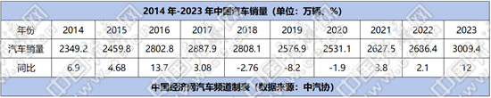 
南京市口腔医院黄牛代挂号电话票贩子号贩子网上预约挂号,住院检查加快,“追赶”→“领跑”，中国汽车产业从量变到质变
