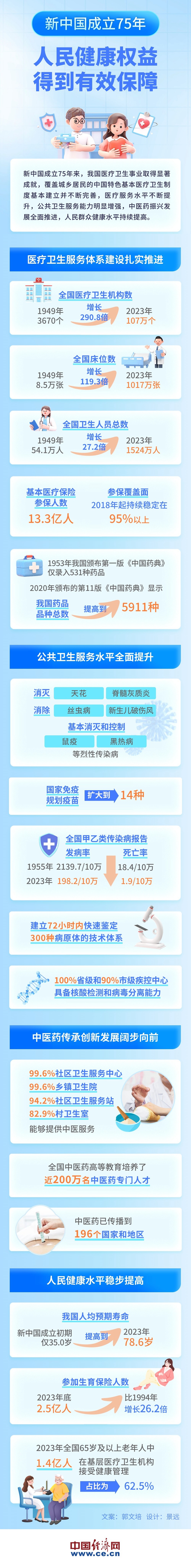 
西安西京医院黄牛代挂号电话票贩子号贩子网上预约挂号,住院检查加快,【图解】35.0岁→78.6岁 新中国75年人民健康权益得到有效保障