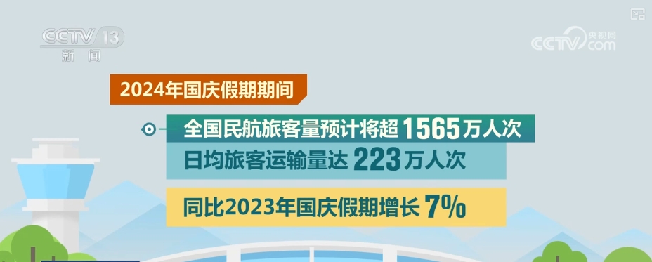 
杭州西溪医院黄牛代挂号电话票贩子号贩子网上预约挂号,住院检查加快,出入境“双向奔赴”、长线游成“新宠”……国庆假期出行“火热”