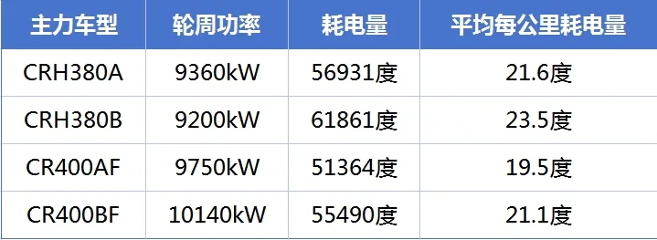 
北医三院黄牛代挂号电话票贩子号贩子网上预约挂号,住院检查加快,关于中国高铁列车能耗，权威解读来了！