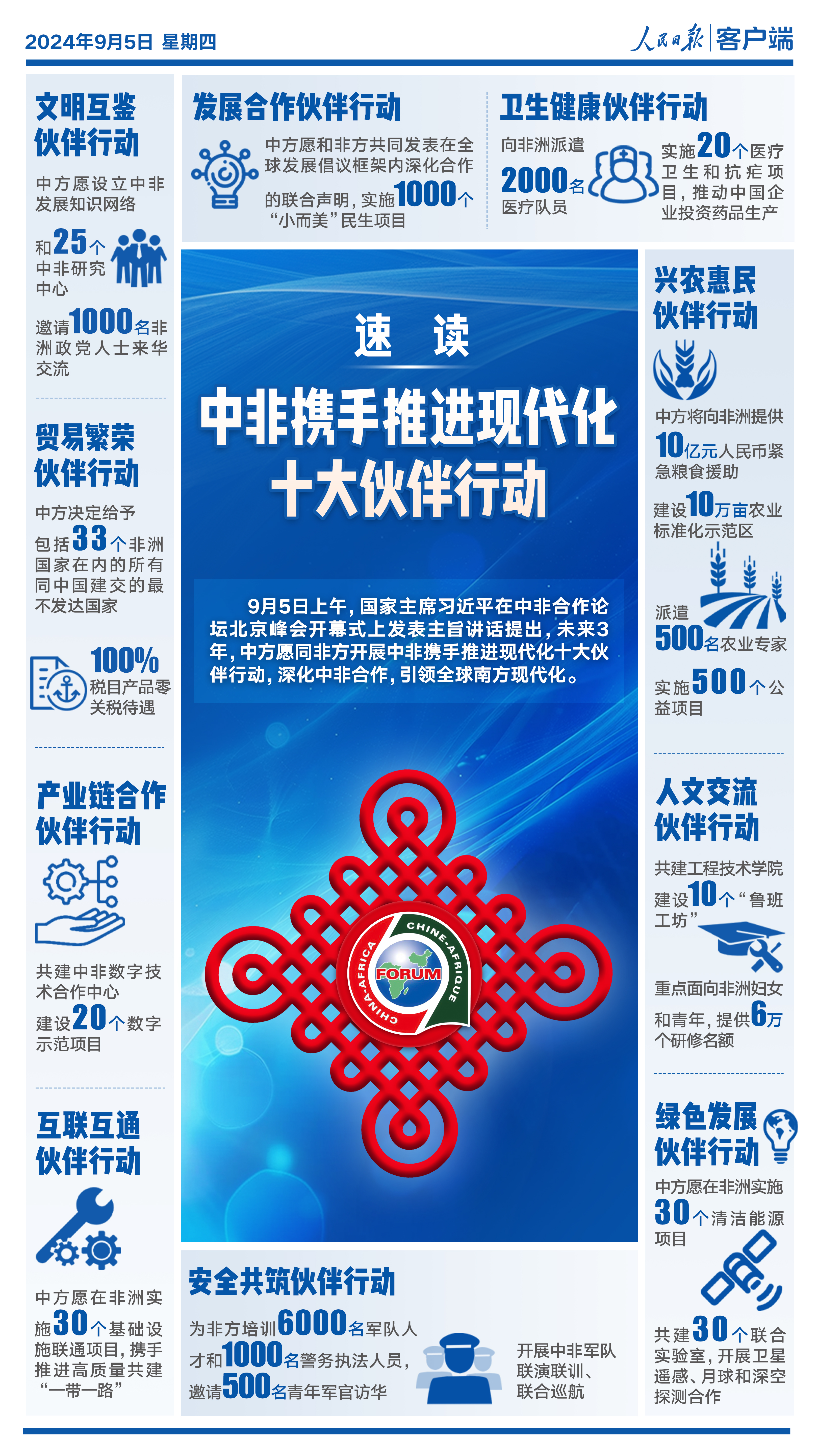 
浙江中医药第二医院黄牛代挂号电话票贩子号贩子网上预约挂号,住院检查加快,一图速读！中非携手推进现代化十大伙伴行动