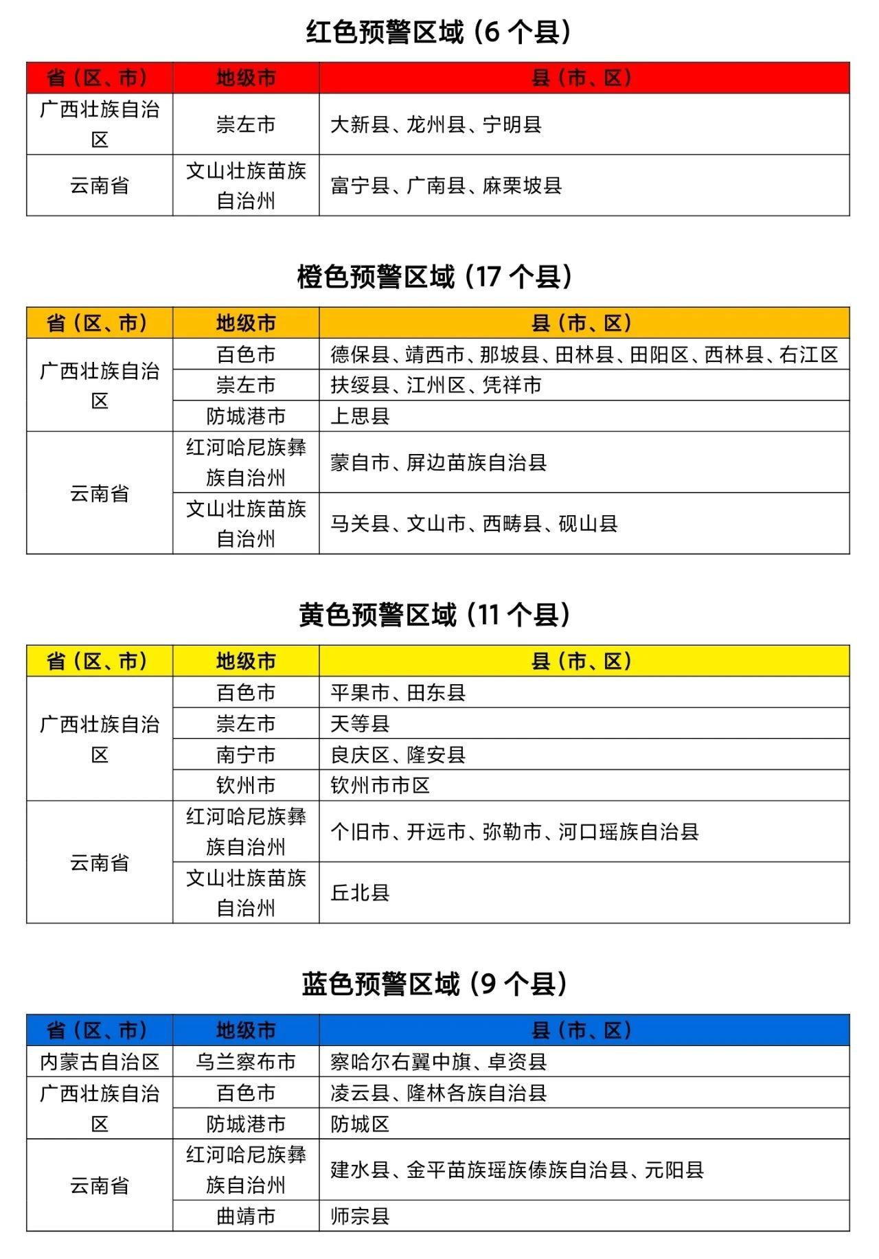 
北京中医院黄牛代挂号电话票贩子号贩子网上预约挂号,住院检查加快,红色山洪灾害气象预警发布，这些地区注意防范！