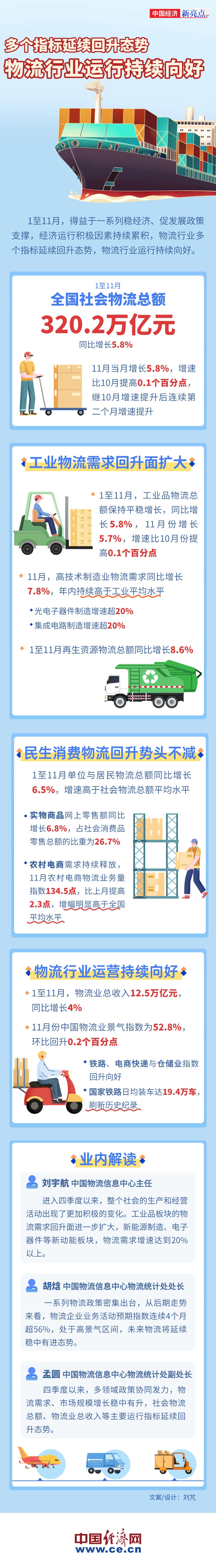 
北大医院黄牛代挂号电话票贩子号贩子网上预约挂号,住院检查加快,【图解】多个指标延续回升态势 我国物流业运行持续向好
