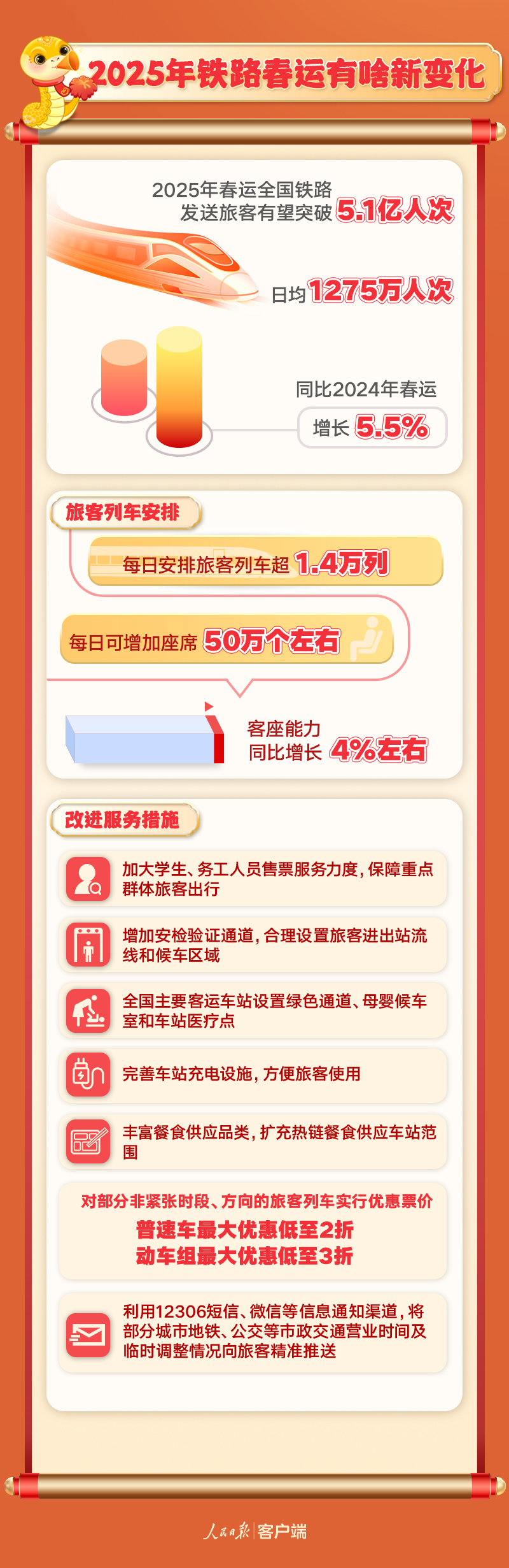 
浙江中医药第二医院黄牛代挂号电话票贩子号贩子网上预约挂号,住院检查加快,春运将至，这份出行指南请收好