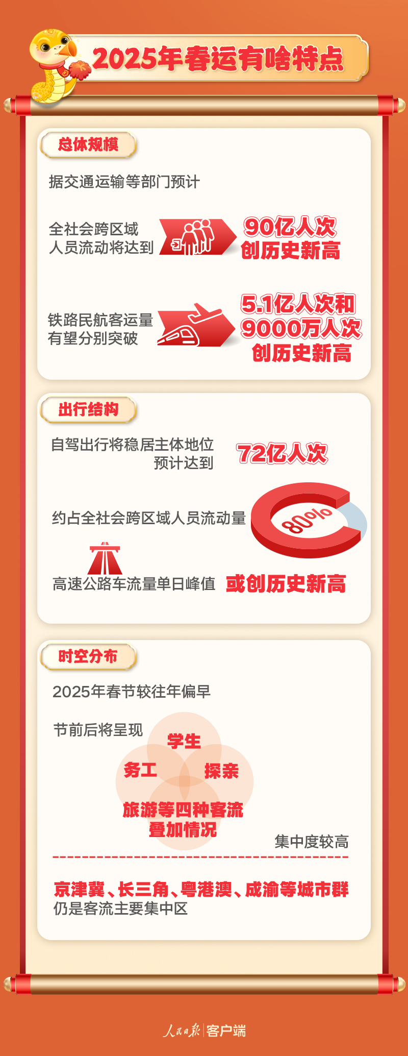 
浙江中医药第二医院黄牛代挂号电话票贩子号贩子网上预约挂号,住院检查加快,春运将至，这份出行指南请收好