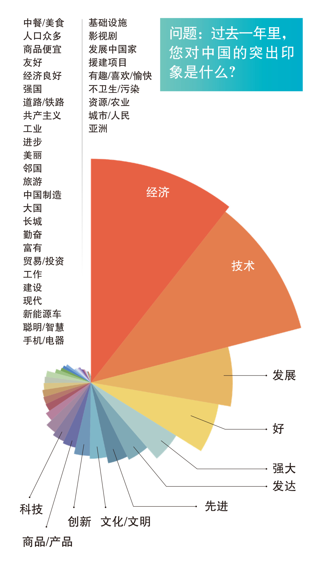 
成都华西医院黄牛代挂号电话票贩子号贩子网上预约挂号,住院检查加快,中国国际形象全球调查报告首次发布：近八成国外民众对中国发展前景有信心