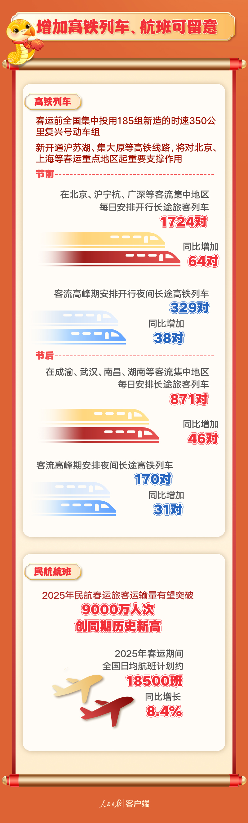 
浙江中医药第二医院黄牛代挂号电话票贩子号贩子网上预约挂号,住院检查加快,春运将至，这份出行指南请收好