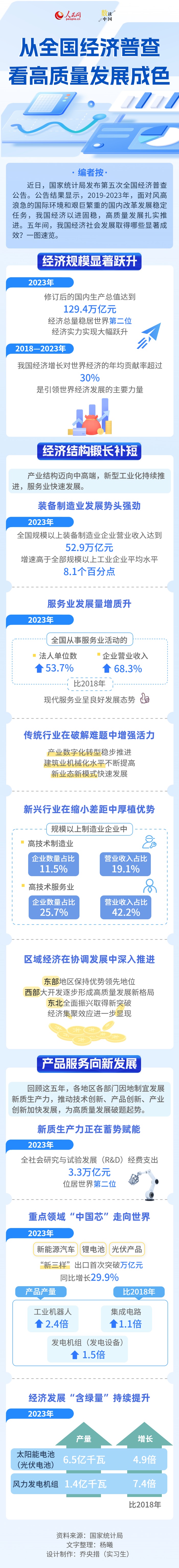 
北京阜外医院黄牛代挂号电话票贩子号贩子网上预约挂号,住院检查加快,数读中国 | 从全国经济普查看高质量发展成色