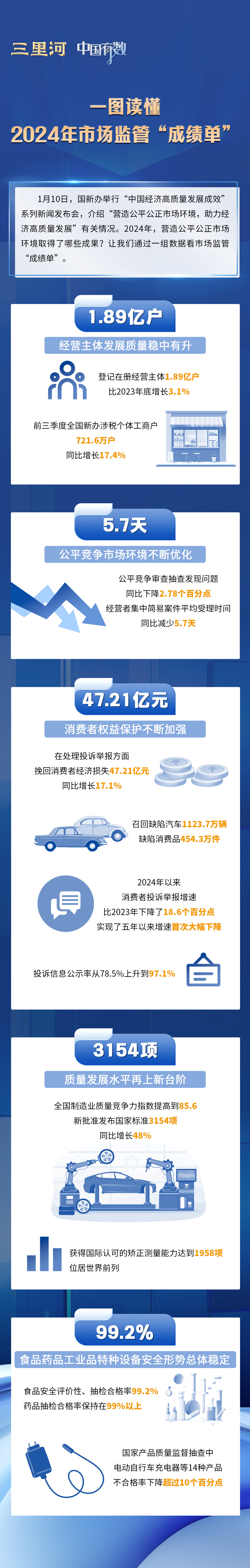 
北京肿瘤医院黄牛代挂号电话票贩子号贩子网上预约挂号,住院检查加快,中国有数|一图读懂2024年市场监管成绩单
