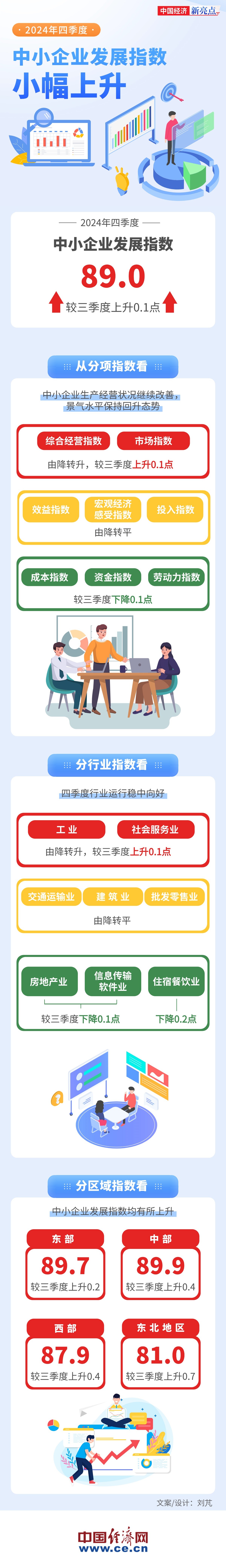 
上海新华医院黄牛代挂号电话票贩子号贩子网上预约挂号,住院检查加快,【图解】2024年四季度中国中小企业景气水平保持回升态势