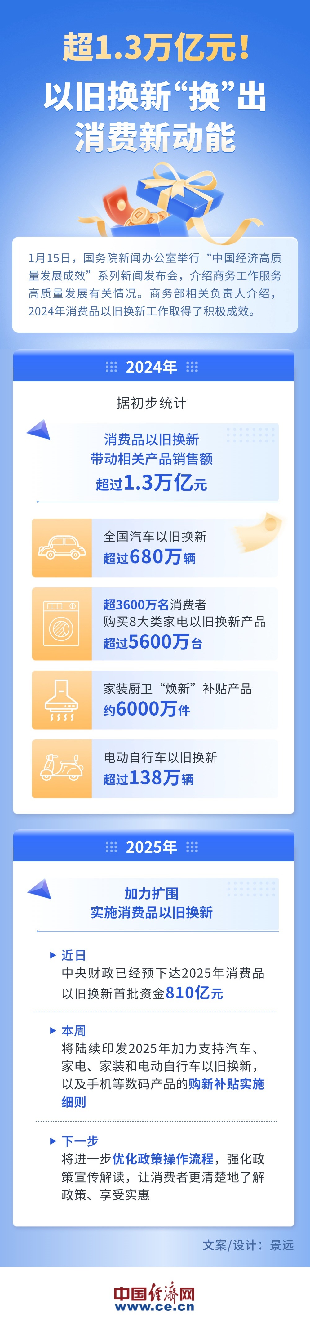 
北京儿童医院黄牛代挂号电话票贩子号贩子网上预约挂号,住院检查加快,【图解】超1.3万亿元！以旧换新“换”出消费新动能