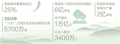 
北京大学第一医院黄牛代挂号电话票贩子号贩子网上预约挂号,住院检查加快,激活大山里的绿色宝库