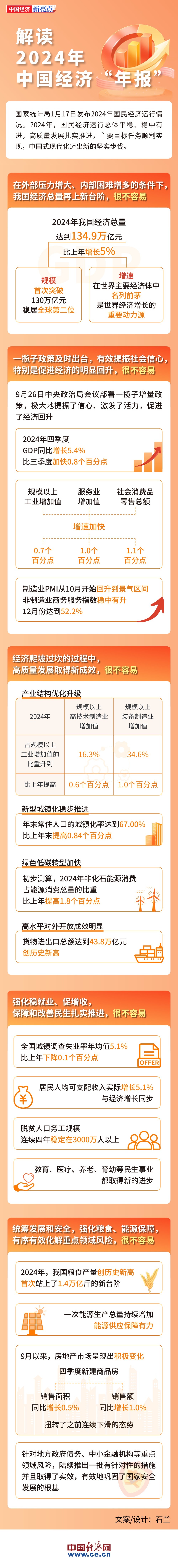 
西安西京医院黄牛代挂号电话票贩子号贩子网上预约挂号,住院检查加快,【图解】五个“很不容易”速读2024中国经济“年报”