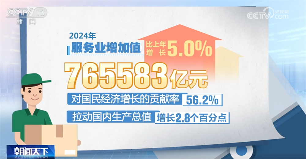 上海第九人民医院黄牛代挂号电话票贩子号贩子网上预约挂号,住院检查加快,读懂中国经济答卷|服务业向“新”而行发挥经济增长主引擎作用