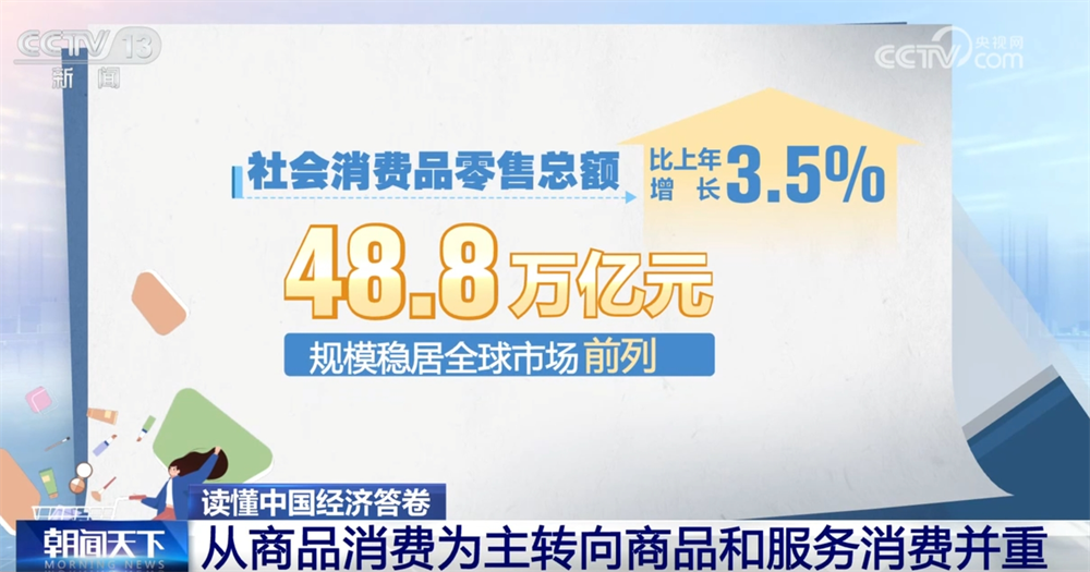 天津各大医院黄牛代挂号电话票贩子号贩子网上预约挂号,住院检查加快,读懂中国经济答卷|数据勾勒消费市场“成绩单” 居民消费亮点频现