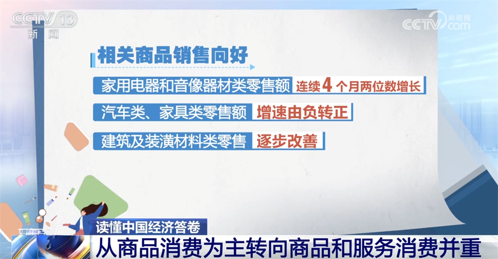 天津各大医院黄牛代挂号电话票贩子号贩子网上预约挂号,住院检查加快,读懂中国经济答卷|数据勾勒消费市场“成绩单” 居民消费亮点频现