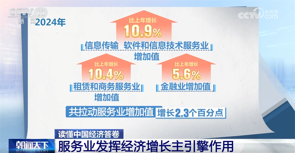 上海第九人民医院黄牛代挂号电话票贩子号贩子网上预约挂号,住院检查加快,读懂中国经济答卷|服务业向“新”而行发挥经济增长主引擎作用