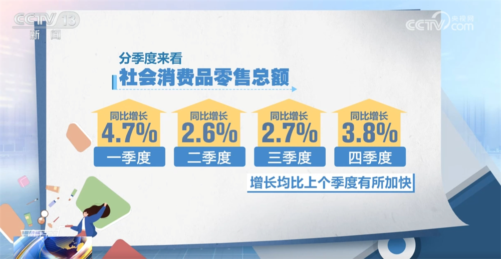 天津各大医院黄牛代挂号电话票贩子号贩子网上预约挂号,住院检查加快,读懂中国经济答卷|数据勾勒消费市场“成绩单” 居民消费亮点频现