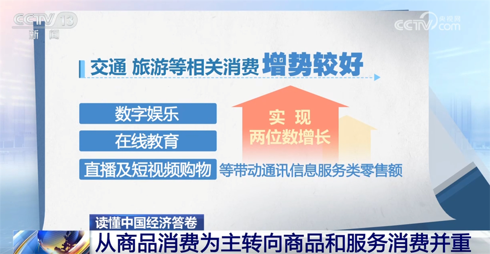 天津各大医院黄牛代挂号电话票贩子号贩子网上预约挂号,住院检查加快,读懂中国经济答卷|数据勾勒消费市场“成绩单” 居民消费亮点频现