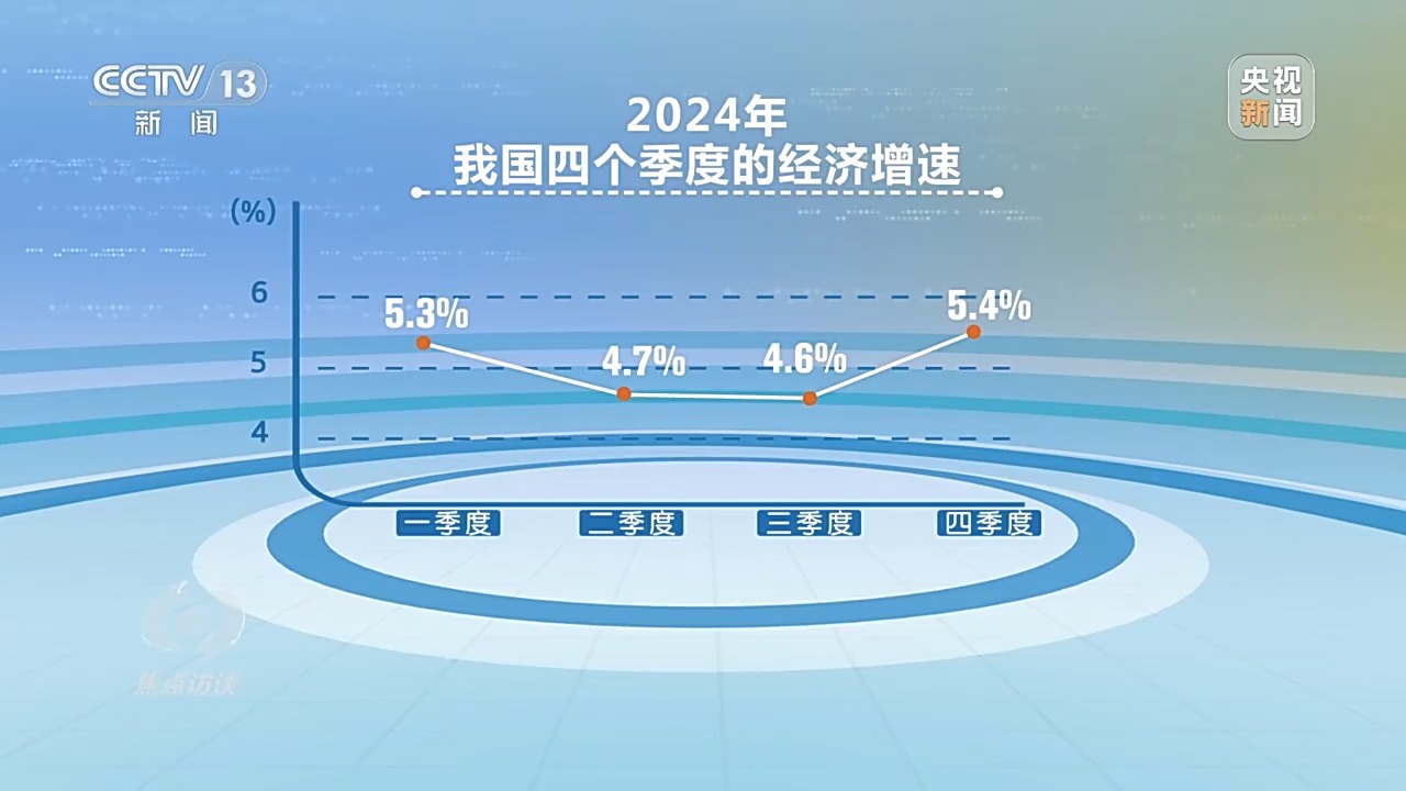 
湖南中医附一医院黄牛代挂号电话票贩子号贩子网上预约挂号,住院检查加快,焦点访谈丨2024经济“年报”怎么看？