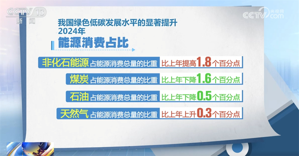 
江苏省中医院黄牛代挂号电话票贩子号贩子网上预约挂号,住院检查加快,读懂中国经济答卷｜能源消费结构持续优化 为经济发展提供“硬支撑”