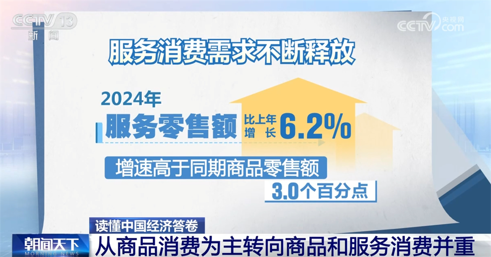 天津各大医院黄牛代挂号电话票贩子号贩子网上预约挂号,住院检查加快,读懂中国经济答卷|数据勾勒消费市场“成绩单” 居民消费亮点频现