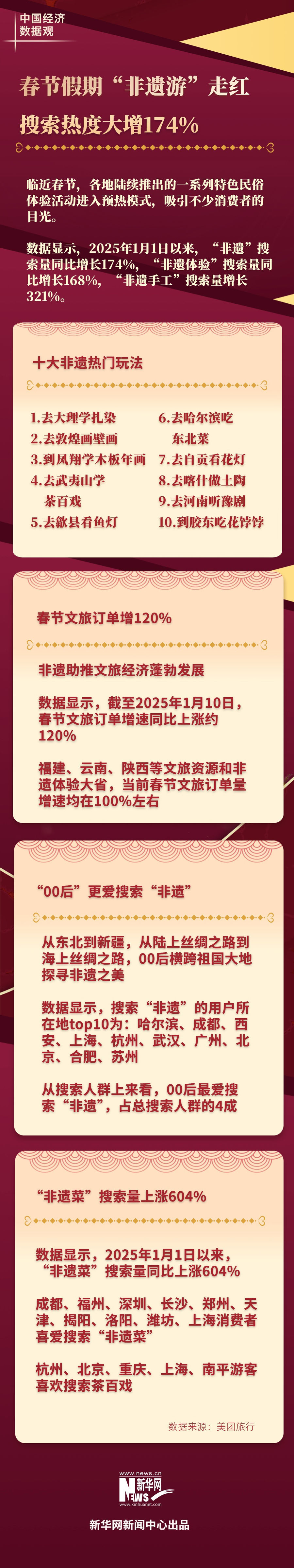 
浙江省肿瘤医院黄牛代挂号电话票贩子号贩子网上预约挂号,住院检查加快,中国经济数据观｜春节假期“非遗游”走红 搜索热度大增174%