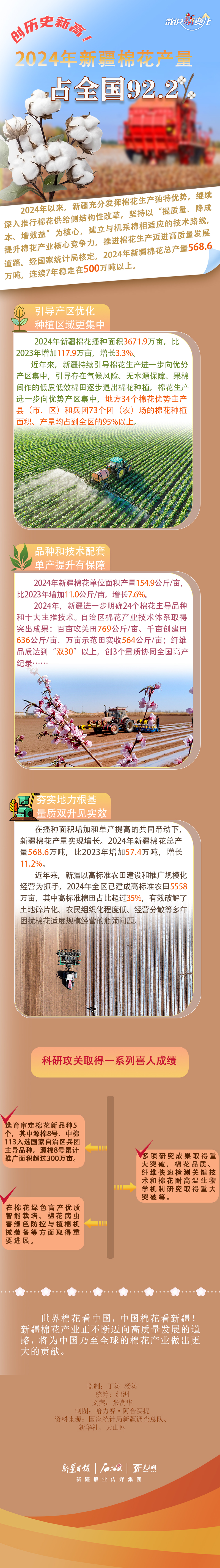 
广州市第一人民医院黄牛代挂号电话票贩子号贩子网上预约挂号,住院检查加快,数说“新”变化｜创历史新高！2024年新疆棉花产量占全国92.2%